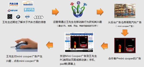 產(chǎn)能過剩時(shí)代的互聯(lián)網(wǎng)大數(shù)據(jù)營銷 挑戰(zhàn)與機(jī)遇