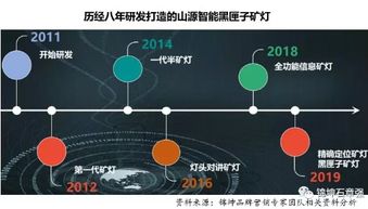 連鎖與互聯(lián)網(wǎng)品牌營銷專家 互聯(lián)網(wǎng)銷售的新范式