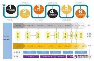 營銷為王 工業(yè)品互聯(lián)網(wǎng)營銷的深度解讀