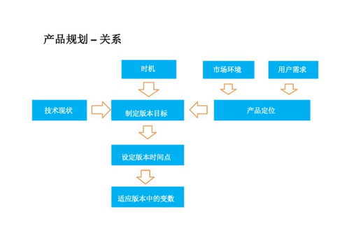 互聯(lián)網(wǎng)產(chǎn)品PDF分享 從內(nèi)容創(chuàng)作到精準(zhǔn)銷(xiāo)售的完整指南