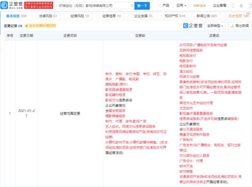 歡瑞影視跨界拓展，經(jīng)營(yíng)范圍新增動(dòng)漫游戲開(kāi)發(fā)與互聯(lián)網(wǎng)銷(xiāo)售