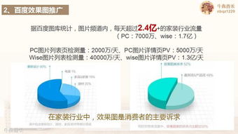 互聯(lián)網(wǎng)家裝品牌規(guī)劃及營(yíng)銷(xiāo)推廣策略 構(gòu)建線(xiàn)上銷(xiāo)售新生態(tài)