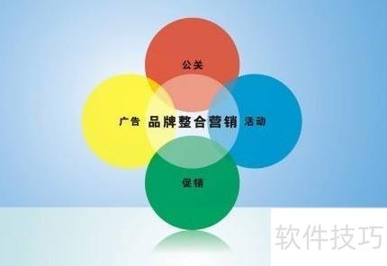 網(wǎng)絡(luò)互動(dòng)營(yíng)銷(xiāo) 驅(qū)動(dòng)互聯(lián)網(wǎng)銷(xiāo)售增長(zhǎng)的核心策略