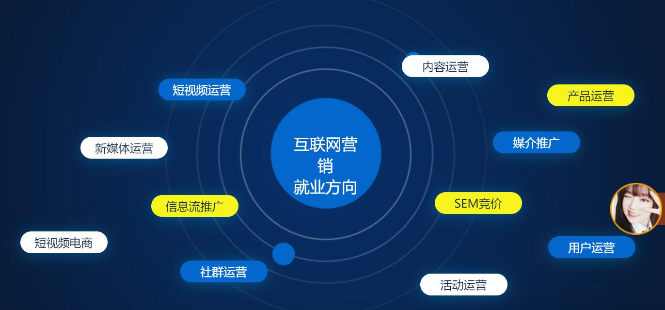 數字化轉型時代 掌握互聯網營銷新策略，決勝線上銷售新戰場