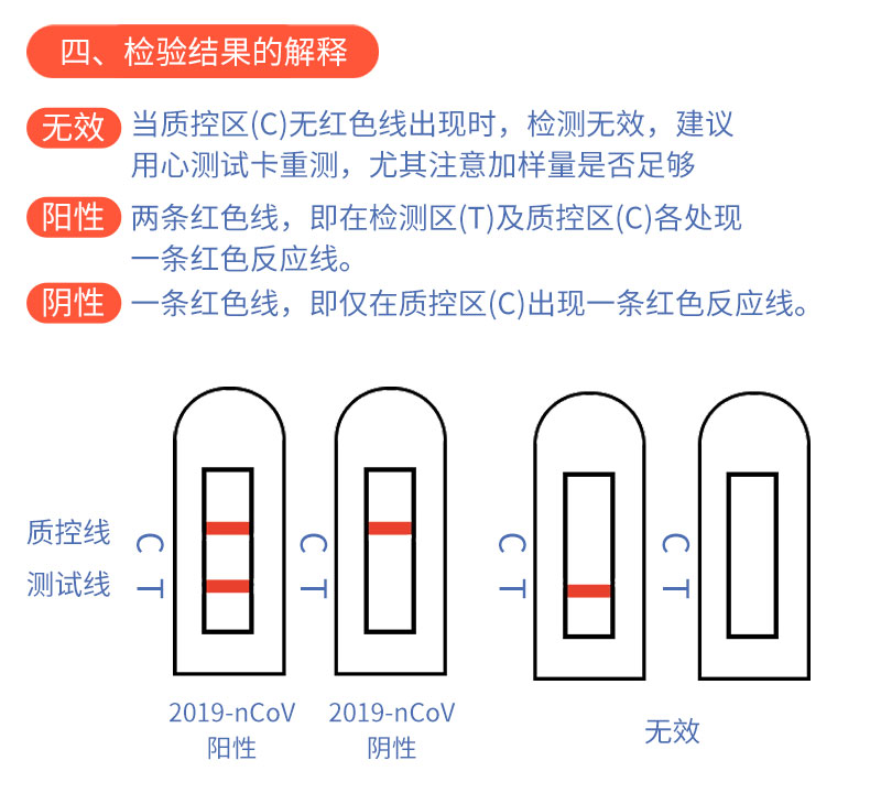 家庭防疫實(shí)用指南 新冠核酸抗原自測試劑盒的正確使用